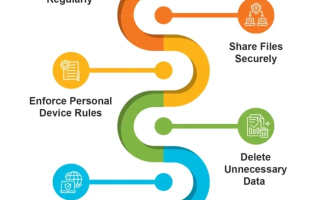 Your Guide To Protecting Employees’ Sensitive Data | Fidelis Security
