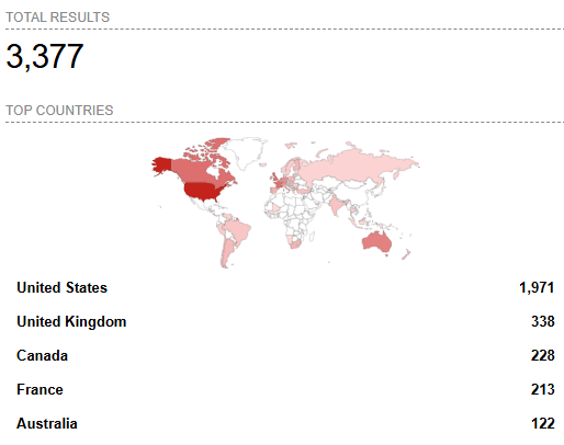 Iranian Hackers Using Simplehelp Remote Support Software For Persistent - Best Space Backgrounds in Ultra HD