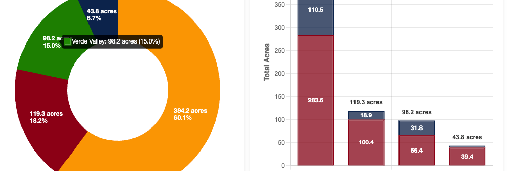 Chart.js for Data Visualization