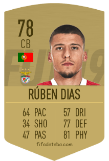 Fifa 21 Premier League Tots Predictions Team Of The Season Dexerto He is 23 years old from Portugal and playing for Manchester City in the England Premier League 1.