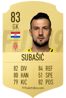 Danijel Subasic Fifa 19 85 Champ Prices And Rating Ultimate Team Futhead 