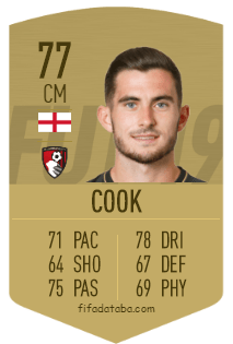 Premier League Fut 17 Ratings Refresh Center Attacking Midfielder CAM Best Foot. Premier League Fut 17 Ratings Refresh Adam Lallana - FIFA 22 - 75 rating prices reviews comments and more.