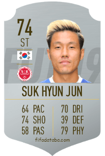Suk Hyun Jun Fifa 21 Fifa Futhead 