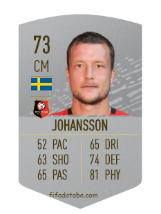 Jakob Johansson Fifa 20 Rating Card Price He prefers to shoot with his right-footed and weak foot is 2.