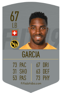 Ulisses Garcia Footie Spot Ulisses Garcia 25 from Switzerland BSC Young Boys since 2018 Left-Back Market value.