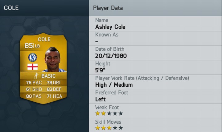 Ashley Cole FIFA 14 Rating