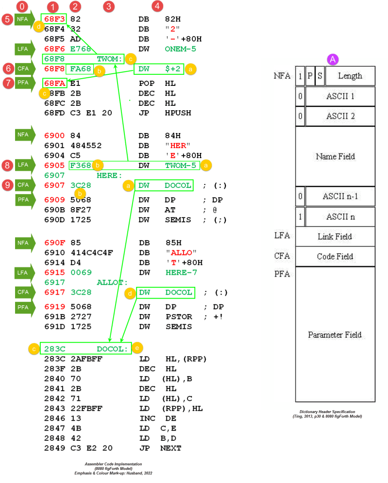 The Figforth Virtual Machine Explained Figforth Org Uk - Stunning 8K Nature Textures | Free Download