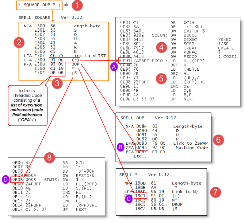 Threaded Code Figforth Org Uk - Best Vintage Designs in High Resolution