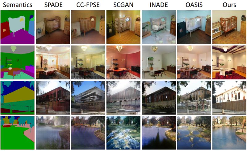 Ssmg Spatial Semantic Map Guided Diffusion Model For Free Form Layout To Image Generation Deepai - Premium Landscape Wallpaper Gallery - Desktop