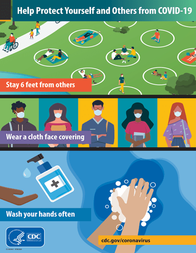 High population movement and trade between drc and rwanda, displacement of. Merit Family With Covid 19 Cases On The Rise Among Young Adults This Week I Want To Provide You With Information Regarding This Trend And Guidelines That You Can Share With Your Family And Friends Please Use This As A Strong Reminder That People Of All