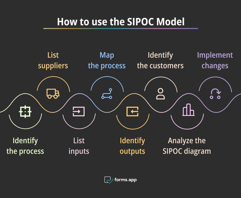 Sipoc Model - Best Nature Photos in 4K