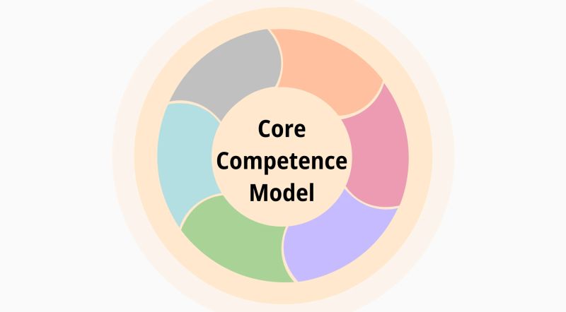 Controller Competence Model - Gradient Illustration Collection - Mobile Quality