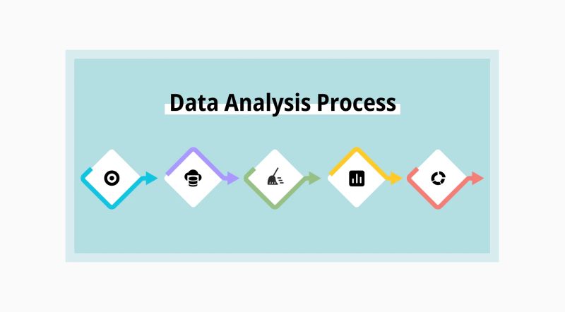 Data Analysis Process Key Steps And Techniques To Use - Best Landscape Images in Ultra HD