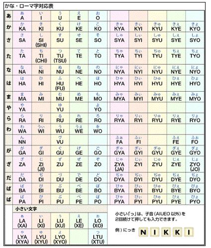 五十音图记忆方法:罗马字表_日语_新东方在线