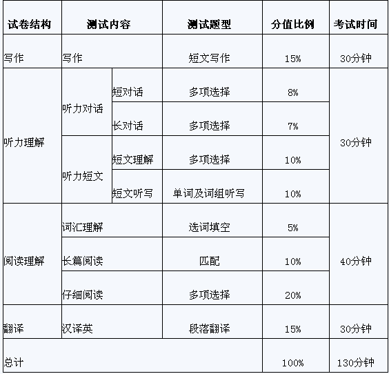 履歷別只會用那幾個字 主導專案篇