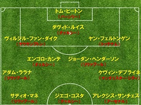 プレミアリーグ16 17前半戦総括 3 ベストイレブン 裏版あり 偏愛的プレミアリーグ見聞録