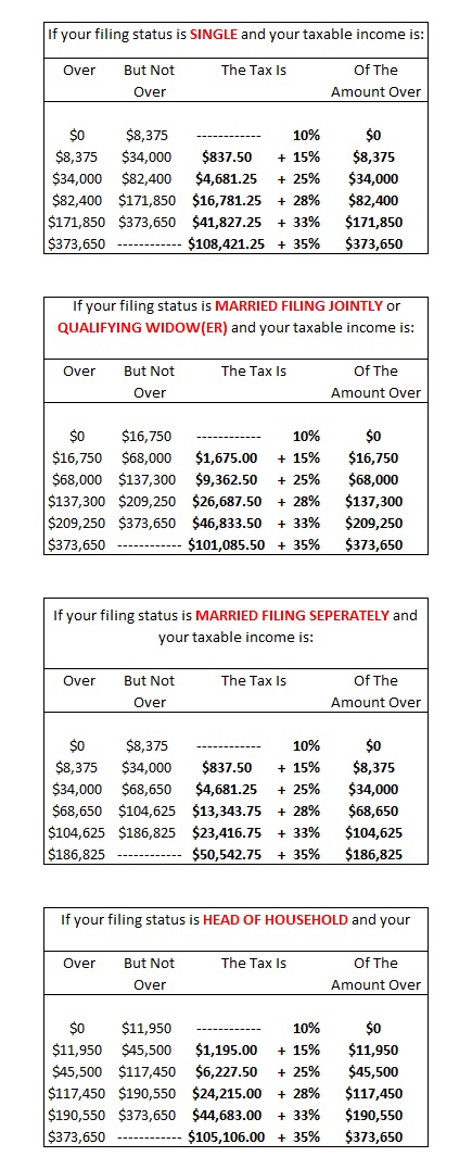 2010-federal-income-tax-rates-file-old-tax-returns