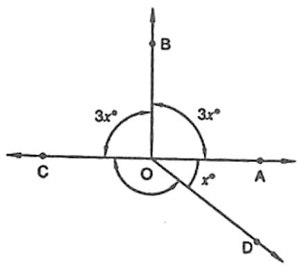 Value of x Value of x