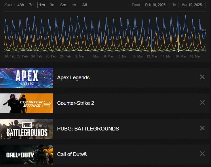 Apex Legends Player Count How Many Play In 2025 Webp