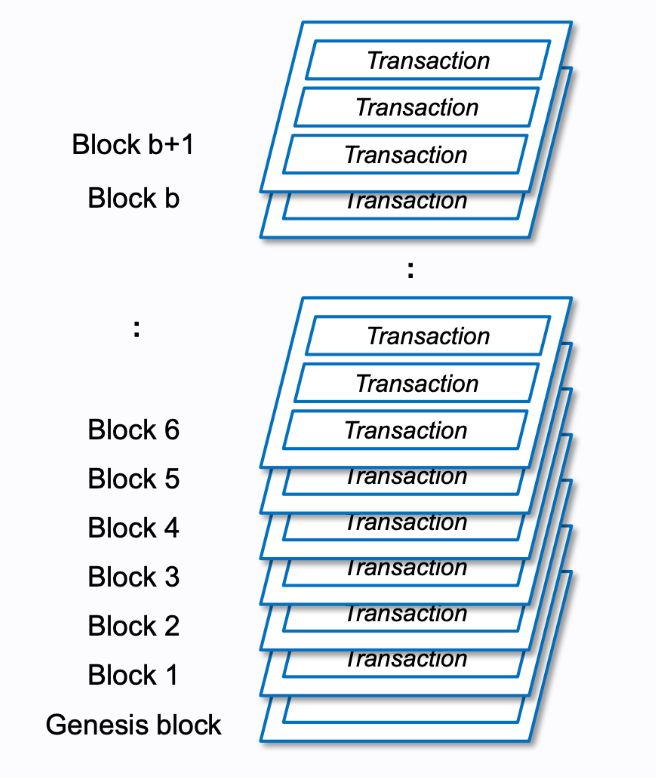 How Do Ethereum Transactions Work - Dark Art Collection - Full HD Quality