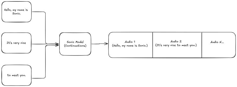 Comment Continuations - Landscape Arts - Amazing 4K Collection