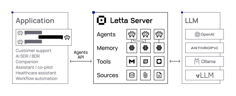Agentfile Af Letta Docs - Download Premium Ocean Image | 8K