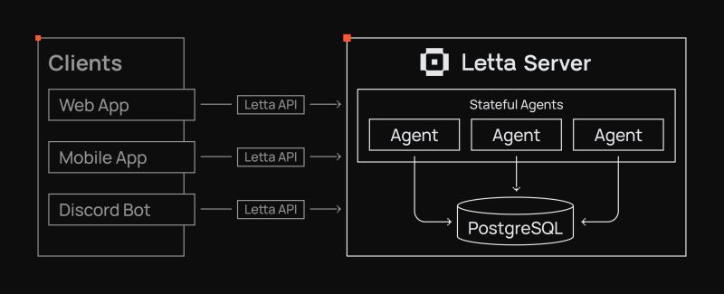 Home Letta - Best City Images in Ultra HD