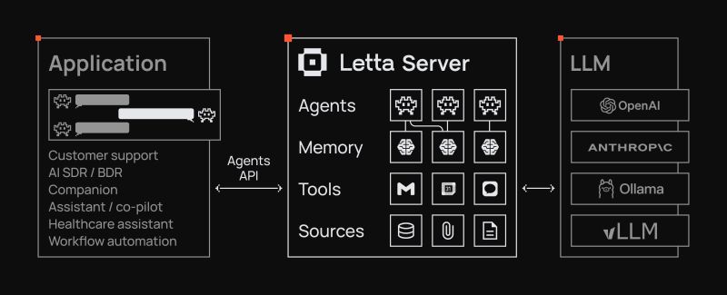Memgpt Letta Docs - Download Classic Minimal Photo | Mobile
