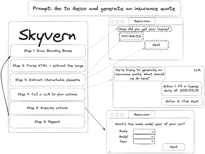 Introduction Skyvern - City Backgrounds - Elegant Desktop Collection