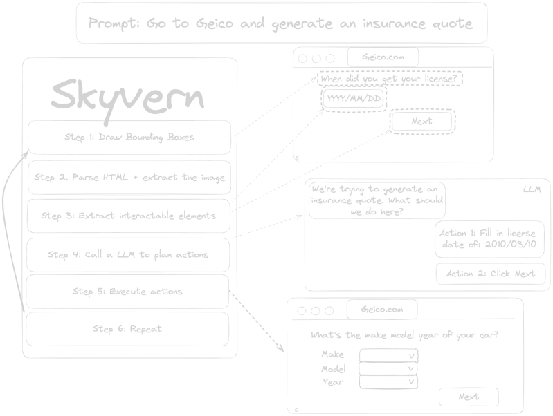 Task Prompting Guide Skyvern - Ultra HD Geometric Images for Desktop