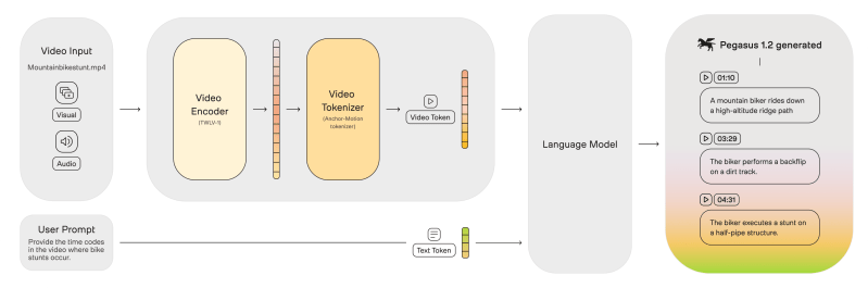 Multimodal Large Language Models Twelvelabs - Download Ultra HD Gradient Photo | HD