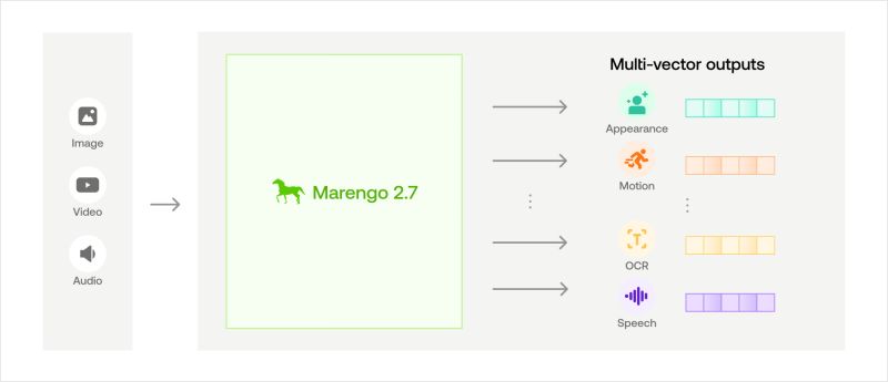 Multimodal Large Language Models Twelvelabs - Best Light Textures in Ultra HD