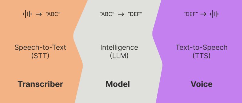 Post Call Analysis Not Working Vapi - Minimal Backgrounds - Ultra HD 4K Collection