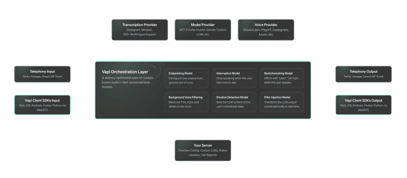 Core Models Vapi - Best Sunset Wallpapers in 4K