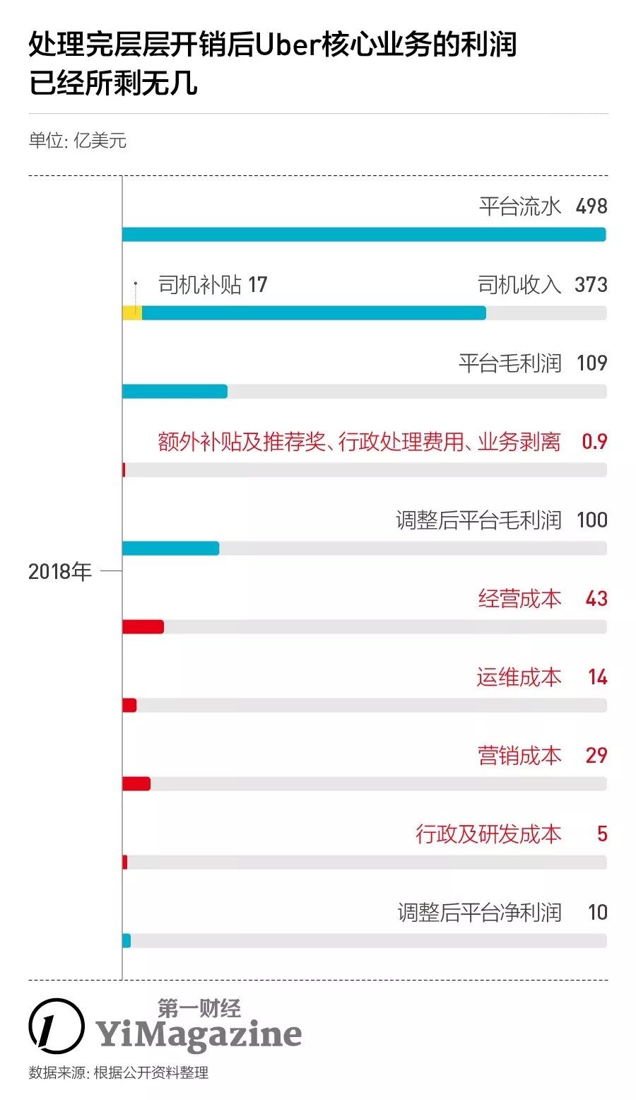 uber 抽成網約車平臺被指u201c搶劫u201d：Uber抽成35% u2013 Fefvw