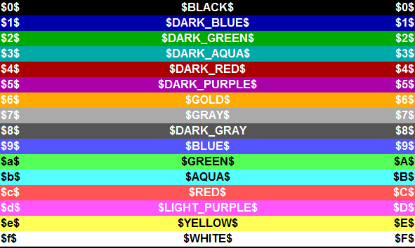 Unlike smaller servers, hypixel has the budget to create everything from . CHAT Menu v0.3 - Hierarchical menu pages 1597 | Bukkit Forums