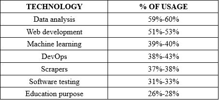 Learning Pycharm Its Advantages And Disadvantages Naukri Code 360 - Download Premium Gradient Image | Retina