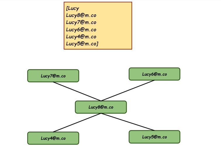 Concept Of Array Merge In Php Naukri Code 360 - Best Mountain Designs in Desktop