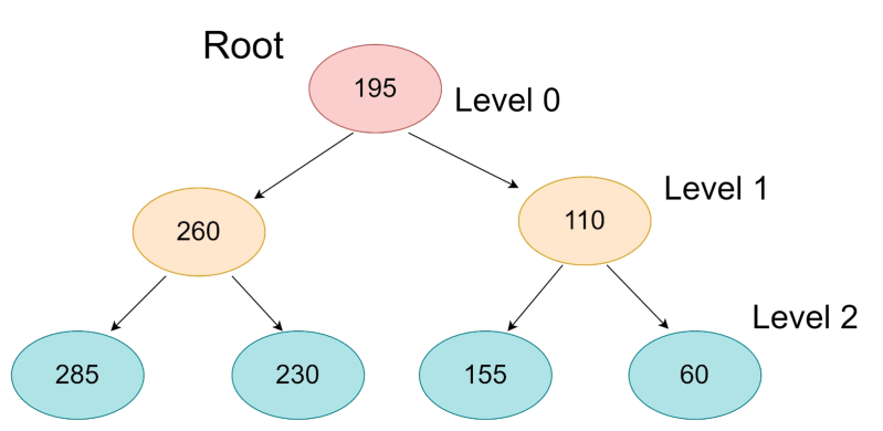 Add All Greater Values To Every Node In A Given Bst Naukri Code 360 - Nature Images - Ultra HD Desktop Collection