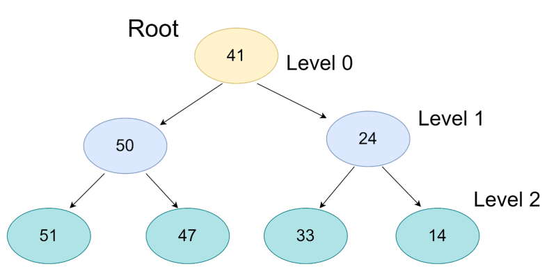 Add All Greater Values To Every Node In A Given Bst Geeksforgeeks Videos - Perfect Desktop Ocean Patterns | Free Download