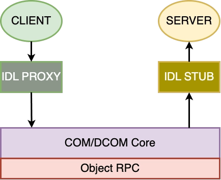 Message Handler Functions In Atl Naukri Code 360 - Premium Space Image Gallery - Full HD