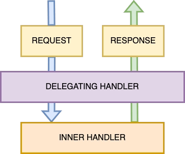 Handler Message Handler Message Csdn - Premium Nature Picture Gallery - Retina