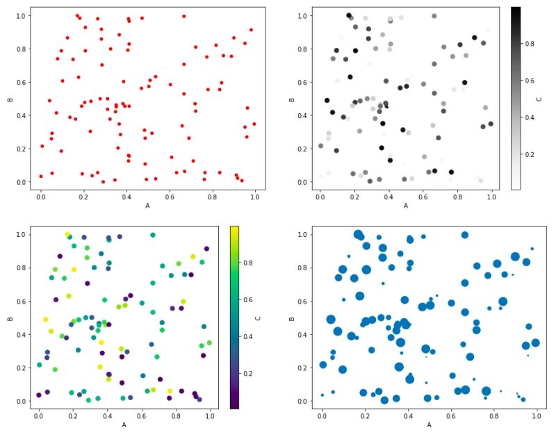 Advanced Functions In Pandas Naukri Code 360 - Ultra HD Colorful Arts for Desktop