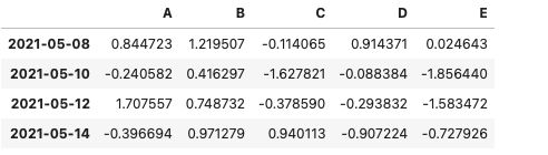 Advanced Functions In Pandas Naukri Code 360 - Best Dark Pictures in Ultra HD