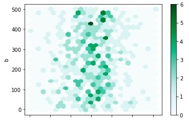 Advanced Functions In Pandas Naukri Code 360 - Colorful Pictures - Classic 4K Collection