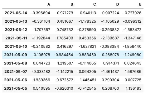 Advanced Functions In Pandas Naukri Code 360 - Professional Nature Background - Full HD