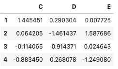 Advanced Functions In Pandas Naukri Code 360 - Premium Ocean Photo Gallery - HD