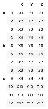 Advanced Functions In Pandas Naukri Code 360 - Artistic Desktop Geometric Images | Free Download