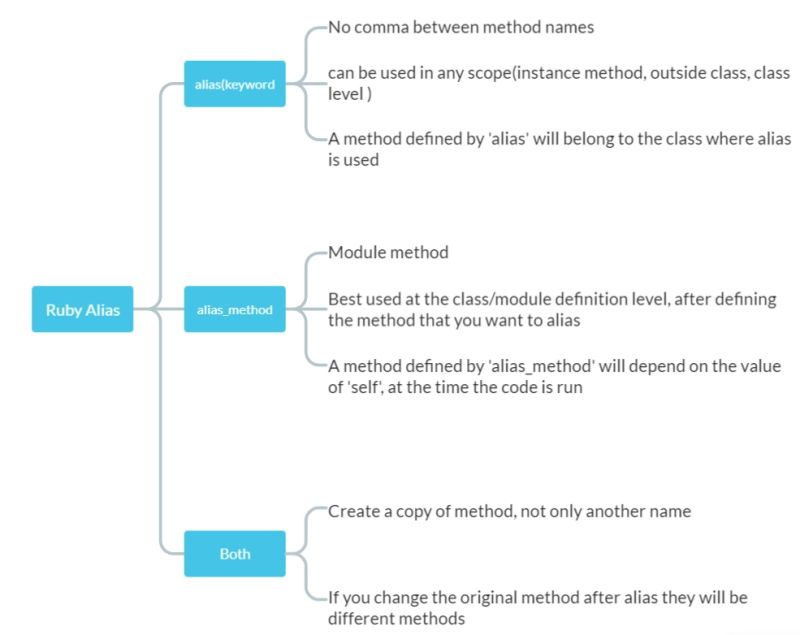 Chaining Methods For Thread Safety In Ruby Naukri Code 360 - 4K Light Wallpapers for Desktop