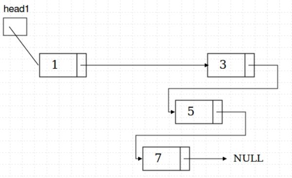 Alternating Split Of A Given Singly Linked List In C Tpoint Tech - Best Dark Arts in Retina